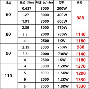 Guomai ražotājs 750W2.4NM liellopu rīsu 3000 80/90 atloka AC servo vadītāja set