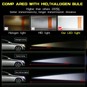 Fuxuan 2GAB LED Auto lukturu Spuldzes H1 LED H7, H8, H11 Miglas Lukturi 9005 HB3 9006 HB4 Auto 12V 24V 60W/Pāris Lampas Komplekts