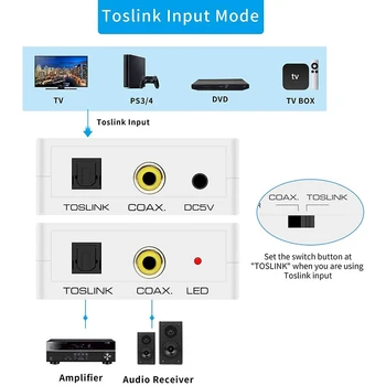 Jaunu Optisko lai Pierunāt Bi-Directional SPDIF Toslink, lai Koaksiālie Swtich Digital o Converter Sadalītāja Adapteri
