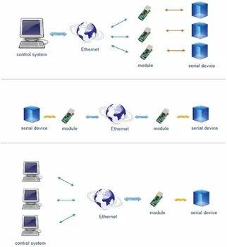 Iegultās Ethernet Modulis RS232 Sērijas Ethernet Tīkla Pārveidotāju TTL Lan Modulis ar HTTPD Klients, DHCP, DNS USR-TCP232-T2