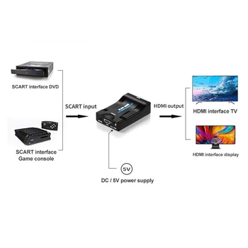 SCART uz HDMI Pārveidotājs, 1080P HD Video o Digitālā uz Analogo Pārveidotāju, Piemērots HD TV DVD Sky Kaste STB(ASV Spraudnis)