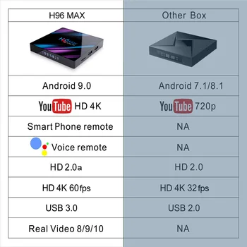 Android 9.0 H96 MAX RK3318 Smart TV Kastē 4GB 32GB 64GB 4K Media player Netflix H96MAX TVBOX Android TV Set top box 2GB16GB