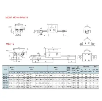 1gb 12mm, Lineārie Guide MGN12 L= 700mm Lineārās Sliedes Veids, + 1GB MGN12C vai MGN12H Ilgi Lineāro SS Pārvadāšanas CNC XYZ Ass