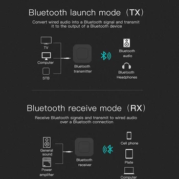 Bluetooth 5.0 o Uztvērējs, Raidītājs AUX RCA UN 3,5 MM USB Mūzikas Stereo Bezvadu Adapteri, lai Auto TV PC Speaker