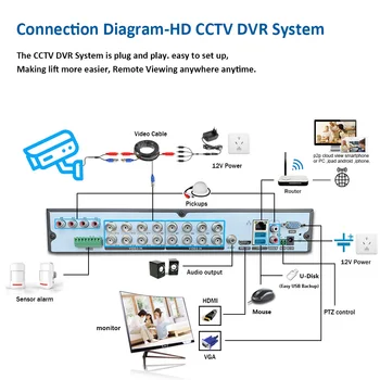 4K 16CH AHD Analogas Video Novērošanas Sistēmas CCTV Komplekts ar 8MP Drošības Kameras Nakts Redzējums IP66 Ūdensizturīgs Āra DVR 4TB HDD