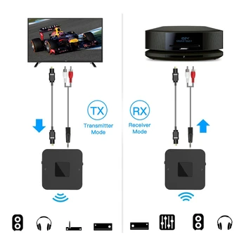 Dual Link Bluetooth 5.0 Aptx Zema Latentuma 3.5 mm SPDIF Optiskā Audio Raidītājs Uztvērējs Bezvadu TV PC Speaker Mūzika Adapteri