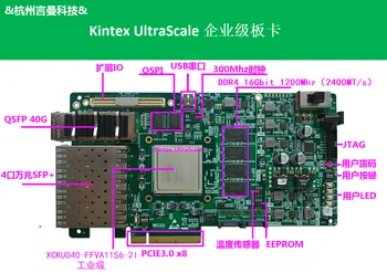 Xilinx Kintex Ultra Skalas, DDR4, PCIe 3.0, Datu Paātrinājums, FPGA Mašīna Mācīšanās