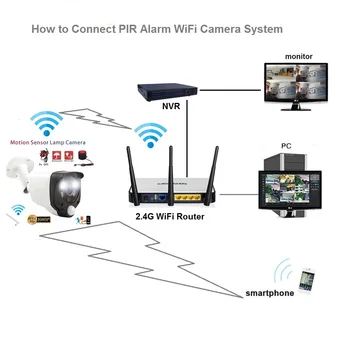 1080P 4CH WiFi Bezvadu Mājas Drošības Kameru Sistēmas CCTV VRR Komplekts PIR Kustības Sensoru, Video Monitors ar Sirēnu Signālu, 1 TB HDD
