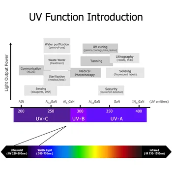 UV Purple 3W 5W 10W 20W 30W 50W 100W 300W 500W 425nm 430nm COB LED Chip 50 100 300 W Vatu Gaismas Krelles DIY Ultravioletās Lampas