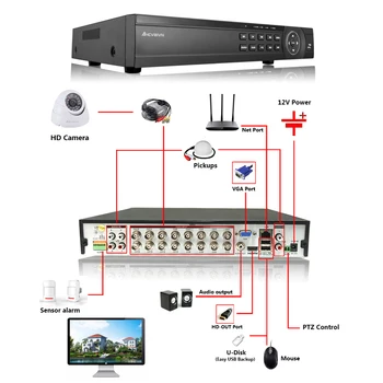 HD Mājas VIDEONOVĒROŠANAS Sistēma 16CH 5MP VRR 5MP AHD DVR HD CCTV 5.0 mp AHD Kamera Mājas Drošības Sistēmu, Max 6TB HDD Āra Komplekti